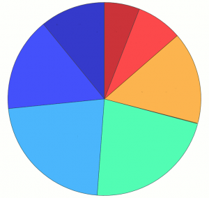 bigpiechart