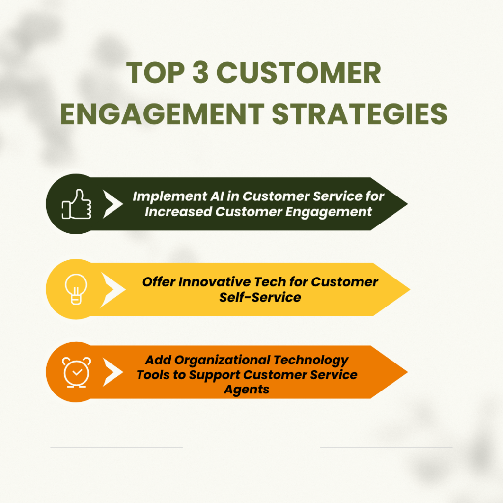 CE strategies Customer engagement strategies