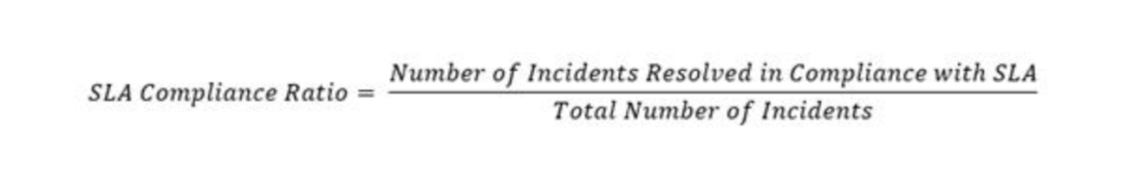 SLA Compliance Ratio.